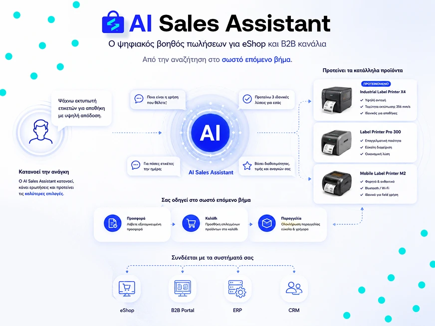 AI Sales Assistant